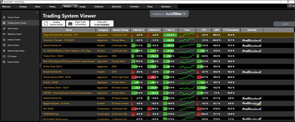 The Vector Vest Trading System Viewer Screen